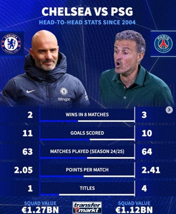 Chelsea đã giành được 2 chiế